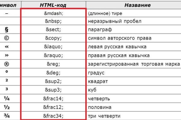 Кракен маркет даркнет speed up