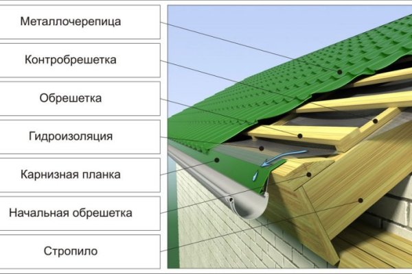 Кракен это наркозависимость