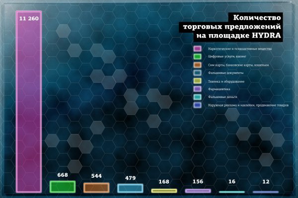 Кракен даркнет только через стор