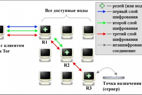 Рабочие ссылки на кракен 2025